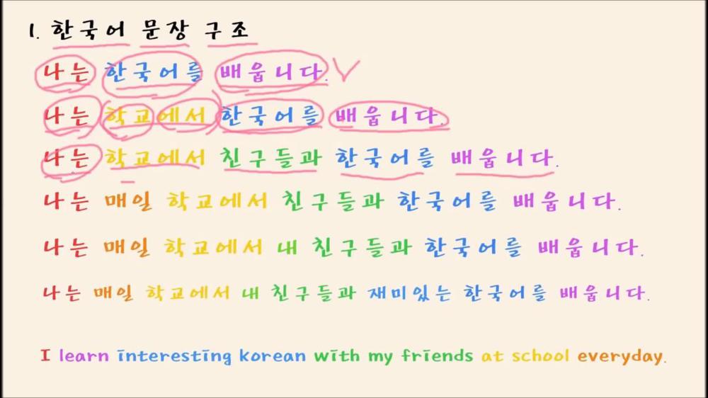 Học tiếng Hàn khó nhất ở điểm nào | Tham khảo ngay