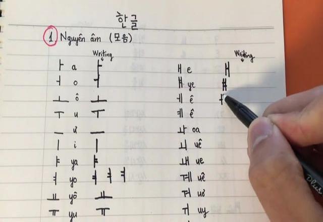Học tiếng Hàn ở đâu Nghệ An uy tín, chất lượng?