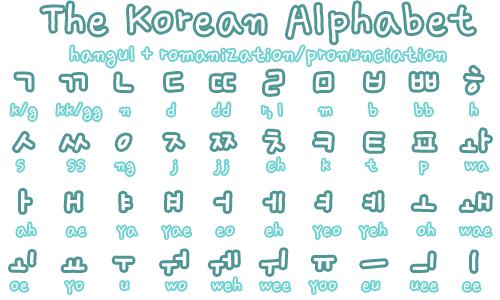 Học tiếng Hàn nên bắt đầu từ đâu? 