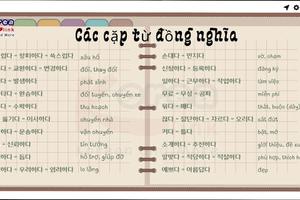 Từ vựng tiếng Hàn theo chủ đề: Các cặp từ đồng nghĩa (phần 1)