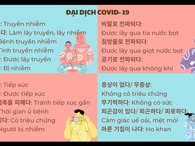 Từ vựng tiếng Hàn theo chủ đề: Đại dịch Covid 19