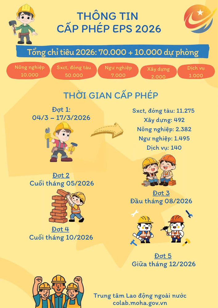 KẾ HOẠCH CẤP PHÉP LAO ĐỘNG HÀN QUỐC THEO DIỆN VISA E9 NĂM 2026