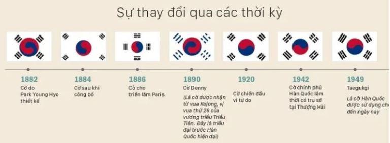 Lá cờ Hàn Quốc với hình ảnh truyền thống là một trong những biểu tượng đại diện cho đất nước này, tạo nên một sức hút đối với khách du lịch. Tại Việt Nam, các hoạt động quảng bá và trưng bày lá cờ Hàn Quốc thường được đón nhận nhiệt tình và tạo sự gần gũi trong quan hệ giữa hai quốc gia.