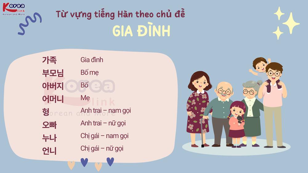 Từ vựng tiếng hàn theo chủ đề: Gia đình