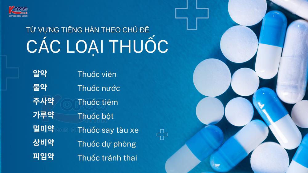 Từ vựng tiếng hàn theo chủ đề: Các loại thuốc
