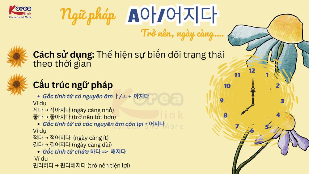 Ngữ pháp 124: A아/어지다