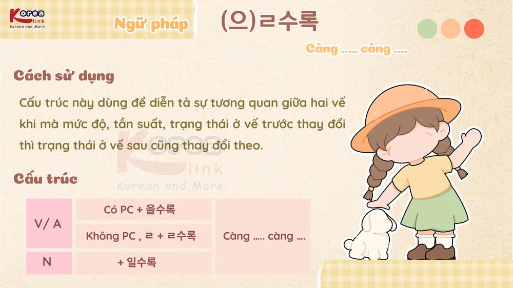 Ngữ pháp 148: (으)ㄹ수록