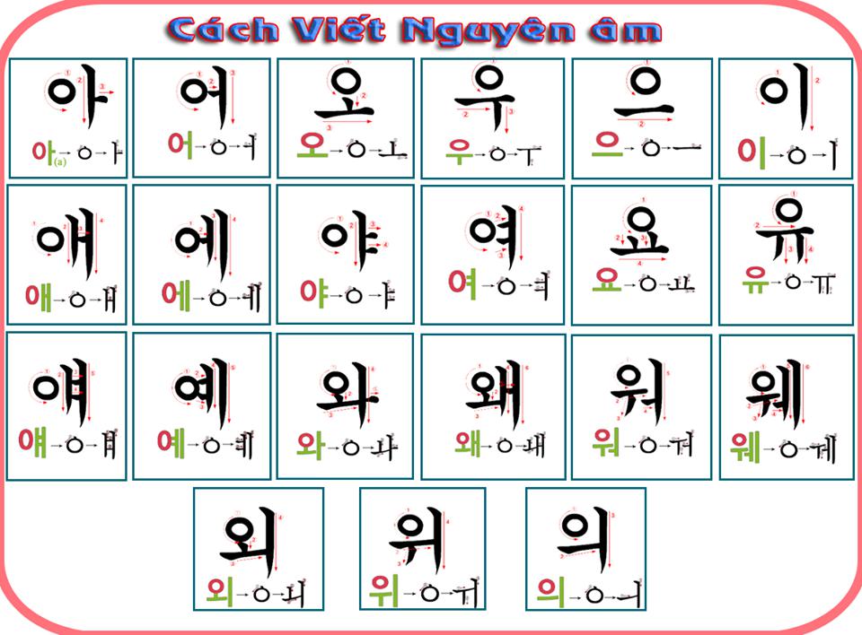 Sự khác nhau giữa tiếng Hàn và tiếng Việt 