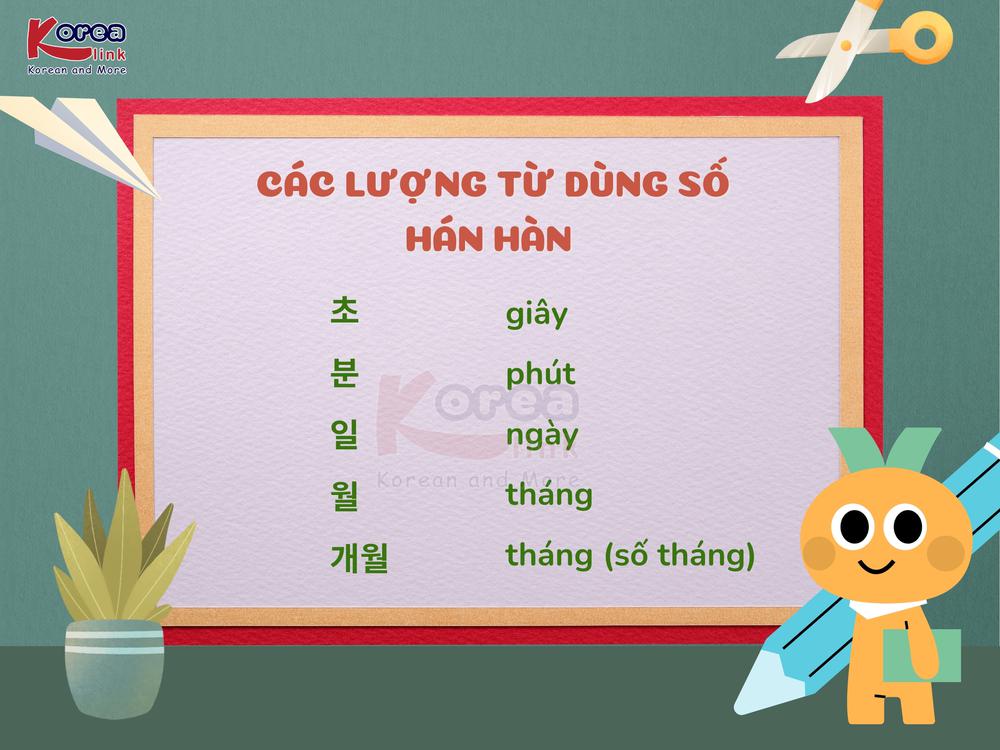 CÁC LƯỢNG TỪ DÙNG SỐ HÁN HÀN