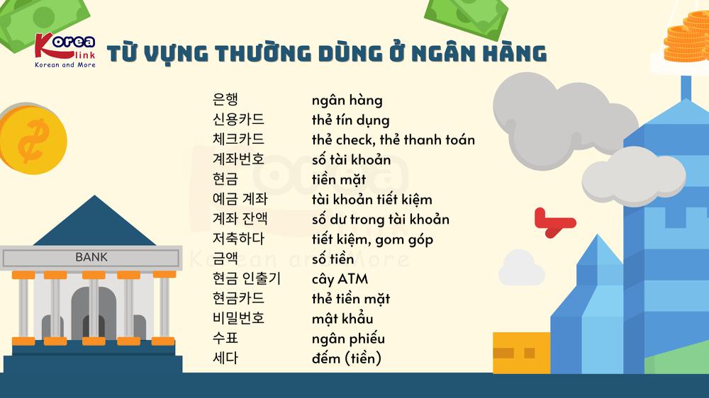 Từ vựng thường dùng ở ngân hàng