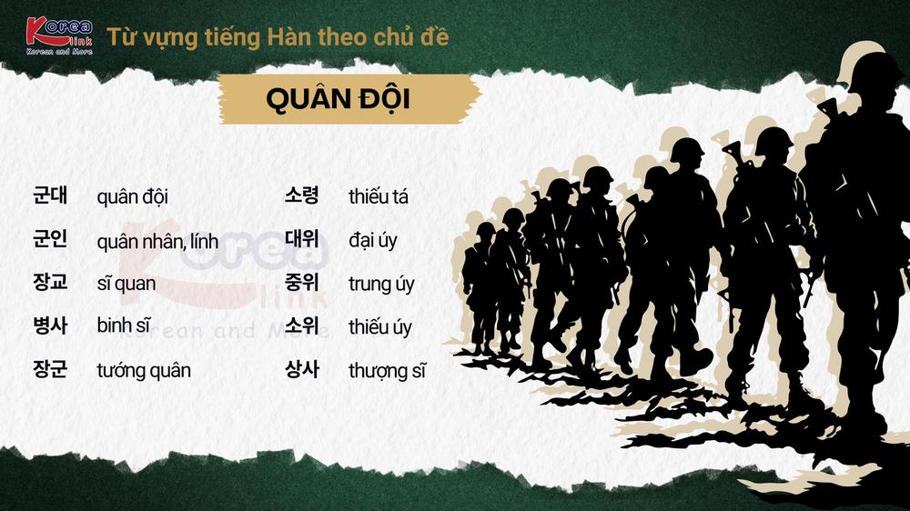 Từ vựng tiếng hàn theo chủ đề: Quân đội