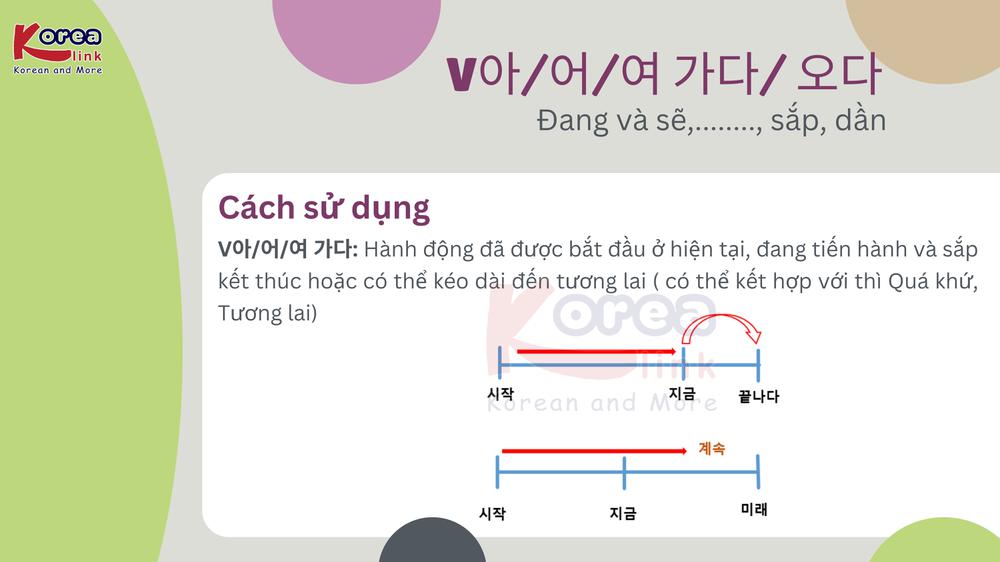 Ngữ pháp 123: V아/어/여 가다/ 오다