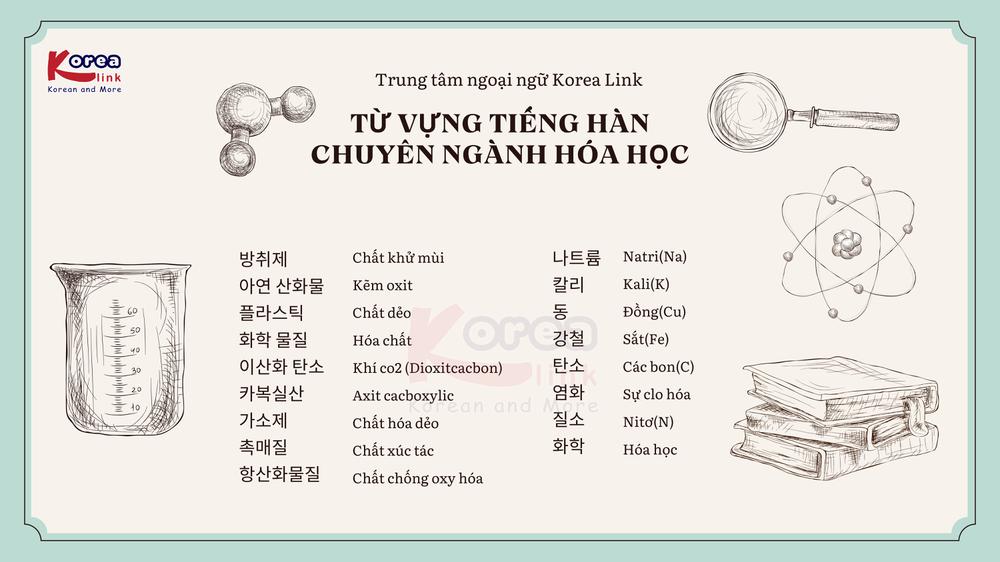 Từ vựng tiếng hàn theo chủ đề: Hoá học