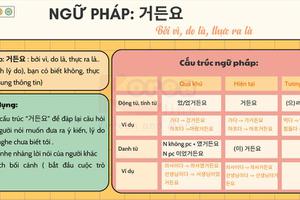 Ngữ pháp 96: 거든요