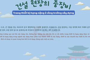Thông tin văn hoá giáo trình EPS - TOPIK 2025 bài 43: 건설 현장의 중장비