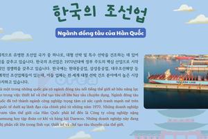 Thông tin văn hoá giáo trình EPS - TOPIK 2025 bài 48: 한국의 조선업