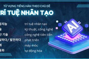 Từ vựng tiếng hàn theo chủ đề: Trí tuệ nhân tạo