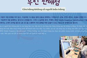Thông tin văn hoá giáo trình EPS - TOPIK 2025 bài 10: 무인 판매점