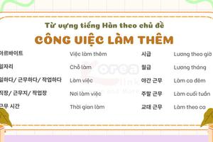 Từ vựng tiếng hàn theo chủ đề: Công việc làm thêm
