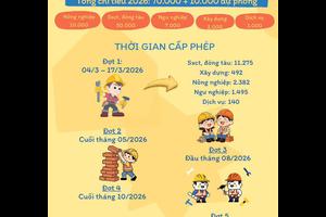 KẾ HOẠCH CẤP PHÉP LAO ĐỘNG HÀN QUỐC THEO DIỆN VISA E9 NĂM 2026