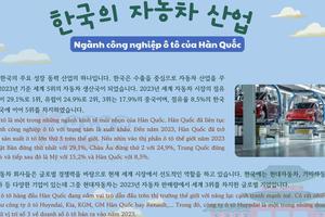 Thông tin văn hoá giáo trình EPS - TOPIK 2025 bài 38: 한국의 자동차 산업
