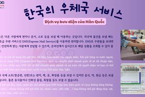 Thông tin văn hoá giáo trình EPS - TOPIK 2025 bài 23: 한국의 우체국 서비스