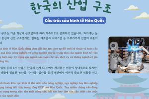 Thông tin văn hoá giáo trình EPS - TOPIK 2025 bài 35: 한국의 산업 구조