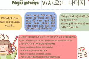 Ngữ pháp 84: V/A (으)ㄴ 나머지.