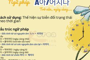 Ngữ pháp 124: A아/어지다