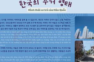 Thông tin văn hoá giáo trình EPS - TOPIK 2025 bài 16: 한국의 주거 형태