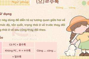 Ngữ pháp 148: (으)ㄹ수록