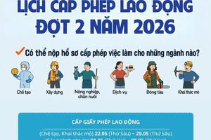 KẾ HOẠCH CẤP PHÉP LAO ĐỘNG ĐỢT 2 NĂM 2026