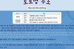Thông tin văn hoá giáo trình EPS - TOPIK 2025 bài 14: 도로명 주소