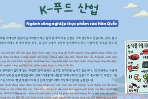 Thông tin văn hoá giáo trình EPS - TOPIK 2025 bài 52: K-푸드 산업