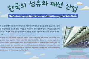 Thông tin văn hoá giáo trình EPS - TOPIK 2025 bài 41: 한국의 섬유와 패션 산업