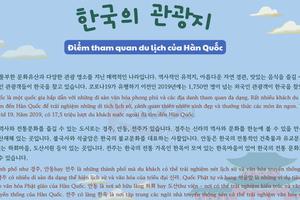 Thông tin văn hoá giáo trình EPS - TOPIK 2025 bài 51: 한국의 관광지