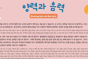 Thông tin văn hoá giáo trình EPS - TOPIK 2025 bài 5: 양력과 음력