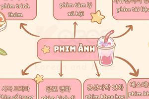 Từ vựng tiếng Hàn theo chủ đề: Phim ảnh