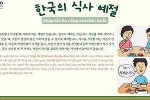 Thông tin văn hoá giáo trình EPS - TOPIK 2025 bài 26: 한국의 식사 예절