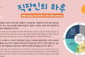 Thông tin văn hoá giáo trình EPS - TOPIK 2025 bài 6: 직장인의 하루