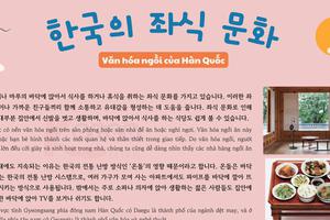 Thông tin văn hoá giáo trình EPS - TOPIK 2025 bài 4: 한국의 좌식 문화