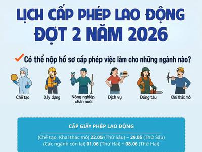 KẾ HOẠCH CẤP PHÉP LAO ĐỘNG ĐỢT 2 NĂM 2026
