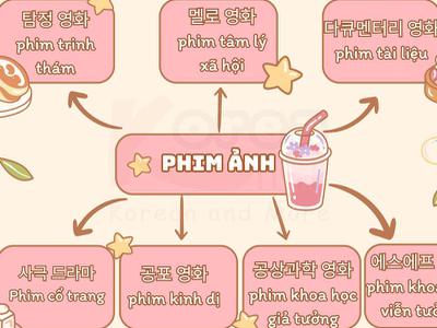 Từ vựng tiếng Hàn theo chủ đề: Phim ảnh