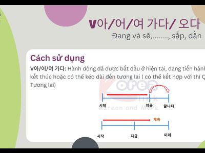 Ngữ pháp 123: V아/어/여 가다/ 오다